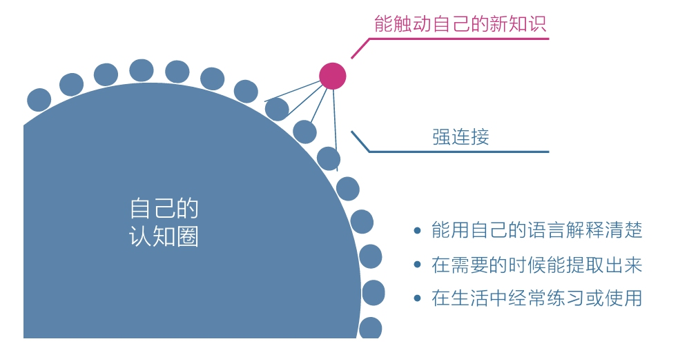 元认知